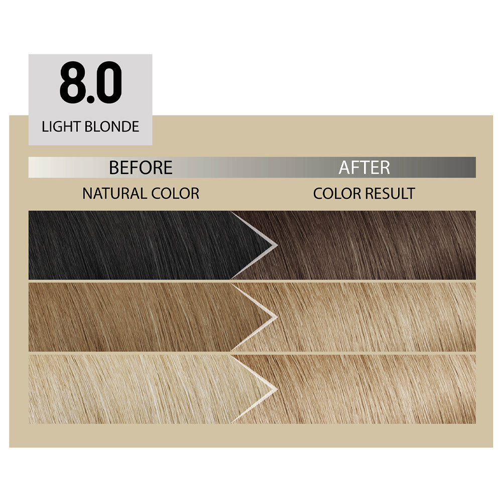 Alfaparf Milano Il Salone Plex Rebuilder Color Kit 8.0 Biondo Chiaro