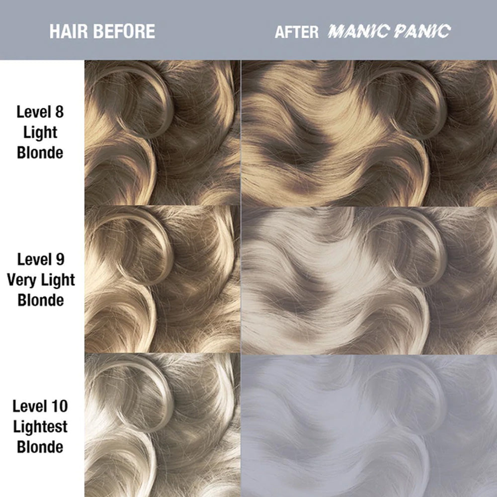 Manic Panic Classic High Voltage Blue Steel 118ml