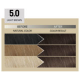 Alfaparf Milano Il Salone Plex Rebuilder Color Kit 5.0 Light Brown - permanent colouring cream